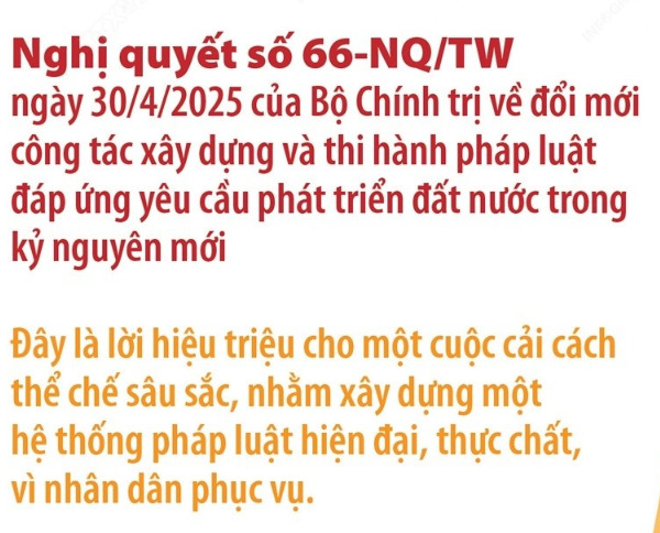 Nghị quyết 66 của Bộ Chính trị