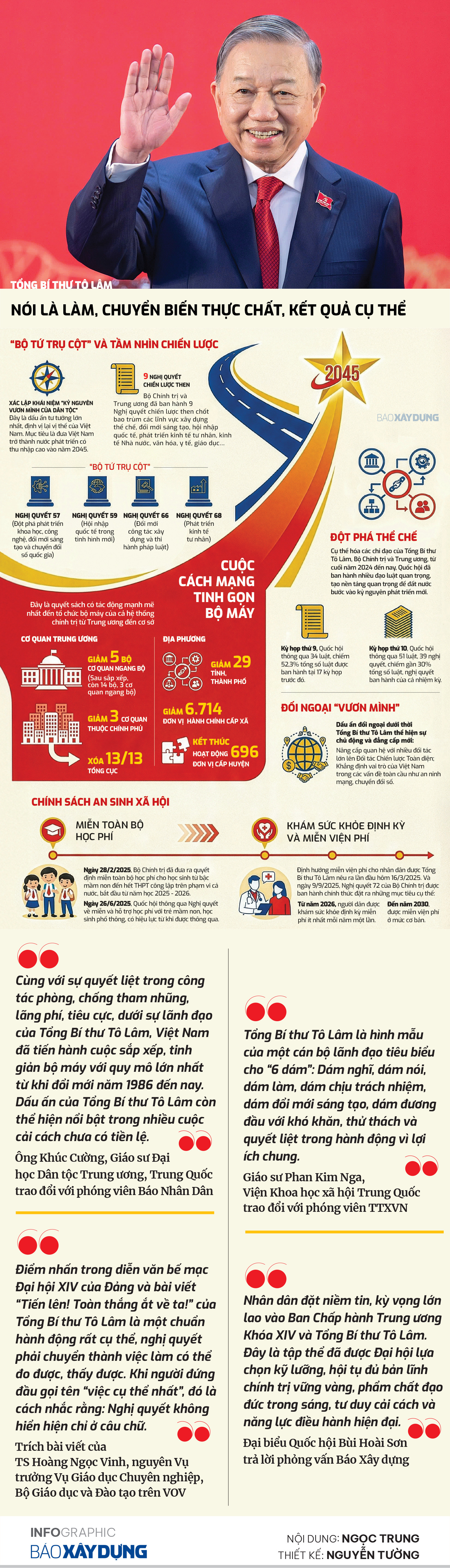 Những quyết sách vì tương lai đất nước