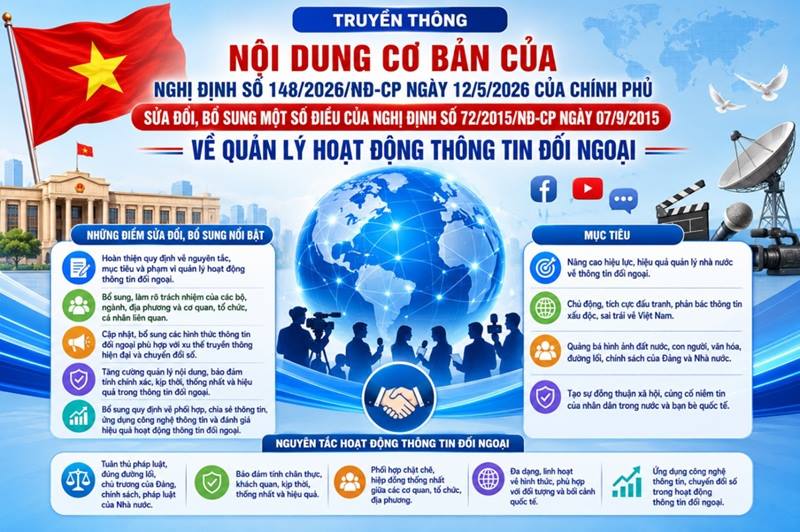 Truyền thông Nghị định số 148/2026/NĐ-CP ngày 12/5/2016 của Chính phủ
